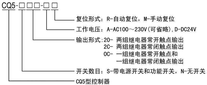 CQ5控制器規(guī)格型號