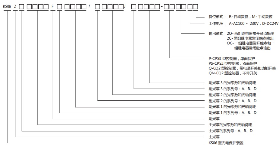 KS06型級(jí)連式光電保護(hù)裝置規(guī)格型號(hào)圖
